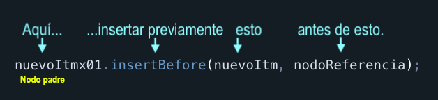 MÉTODO insertBefore() Agrega un nuevo nodo como nodoHijo antes del nodo padre explícito, ubicándose en un único sitio. El método insertBefore() devuelve el elemento agregado.