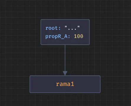 Ejemplo con objeto JSON