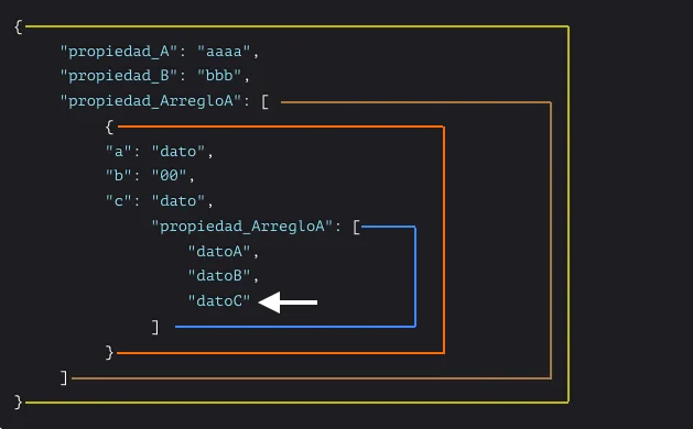 Ejemplo con objeto JSON