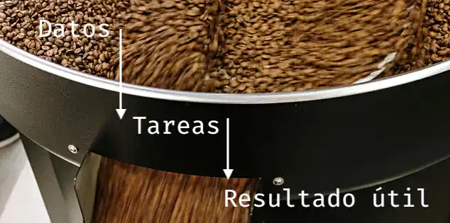 Imagen de una URL que accede al servidor para interpretar y ejecutar sintaxis PHP para desarrollo web, para inicio del estudio de la sintaxis del lenguaje PHP, en www.duduromeroa.com