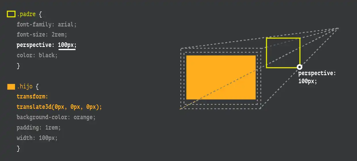 Estilo CSS para perspectiva. Imagen de duduromeroa.com. 2023