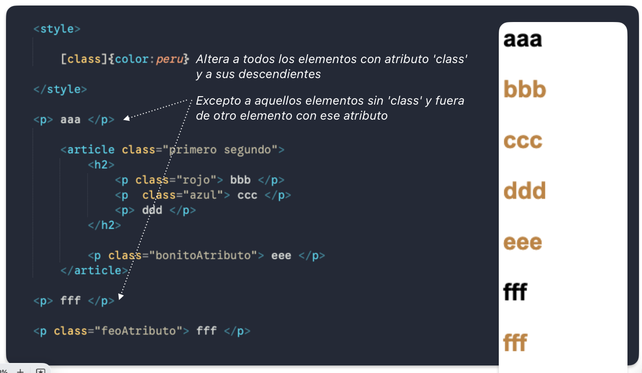 Selectores, combinadores, pseudo clases y pseudo elementos en lenguaje de estilo en cascada CSS en www.duduromeroa.com, Guayaquil, Ecuador
