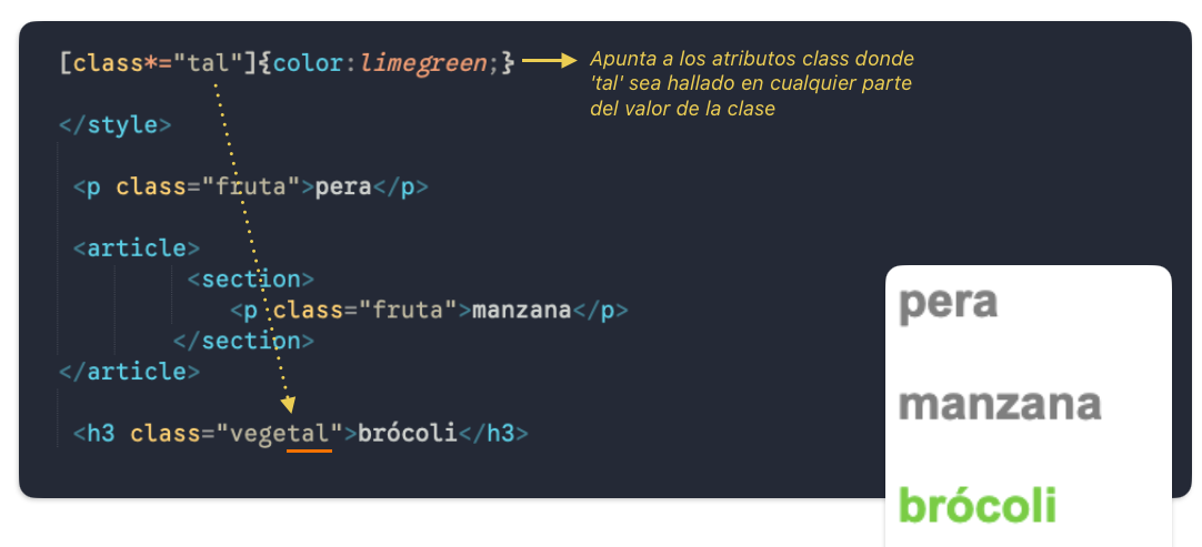 Selectores, combinadores, pseudo clases y pseudo elementos en lenguaje de estilo en cascada CSS en www.duduromeroa.com, Guayaquil, Ecuador