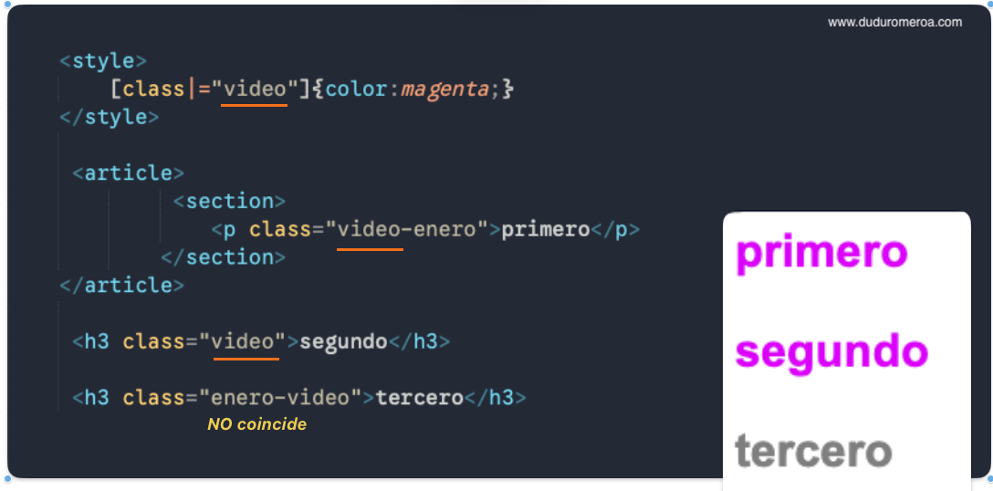 Selectores, combinadores, pseudo clases y pseudo elementos en lenguaje de estilo en cascada CSS en www.duduromeroa.com, Guayaquil, Ecuador