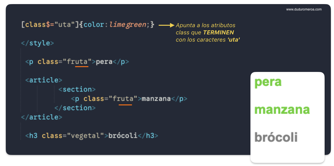 Selectores, combinadores, pseudo clases y pseudo elementos en lenguaje de estilo en cascada CSS en www.duduromeroa.com, Guayaquil, Ecuador