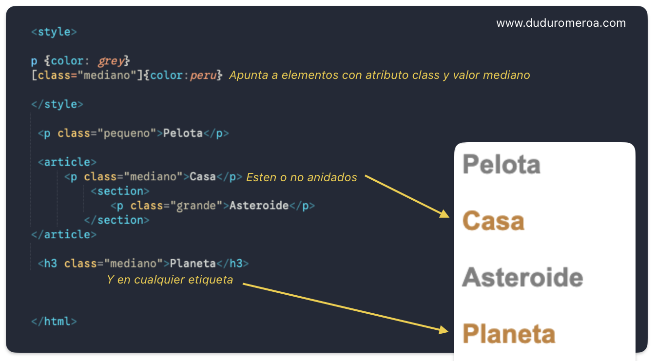 Selectores, combinadores, pseudo clases y pseudo elementos en lenguaje de estilo en cascada CSS en www.duduromeroa.com, Guayaquil, Ecuador