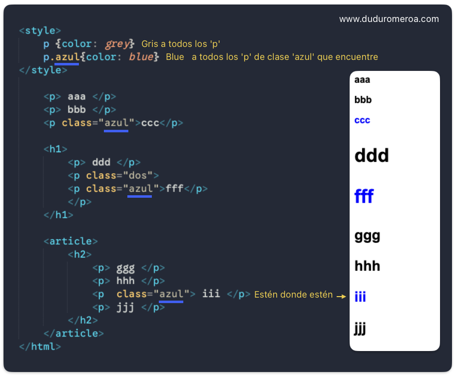 Selectores, combinadores, pseudo clases y pseudo elementos en lenguaje de estilo en cascada CSS en www.duduromeroa.com, Guayaquil, Ecuador
