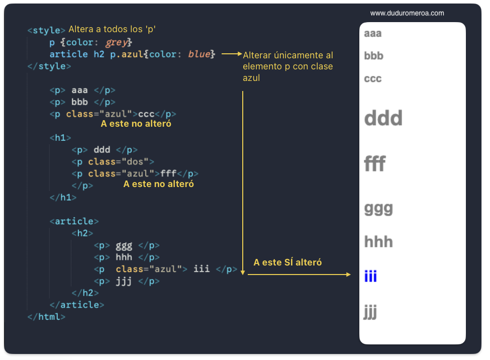 Selectores, combinadores, pseudo clases y pseudo elementos en lenguaje de estilo en cascada CSS en www.duduromeroa.com, Guayaquil, Ecuador