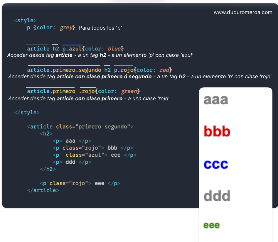 Selectores, combinadores, pseudo clases y pseudo elementos en lenguaje de estilo en cascada CSS en www.duduromeroa.com, Guayaquil, Ecuador