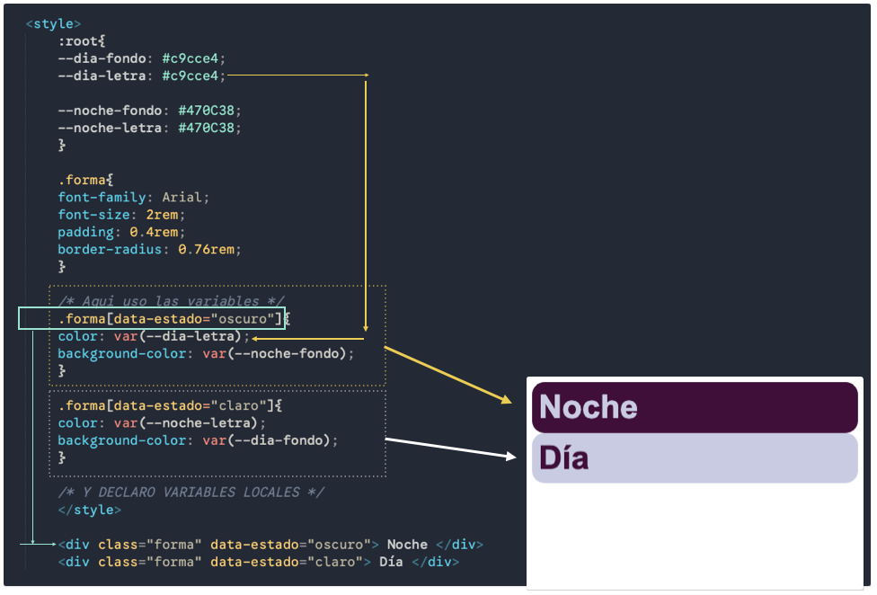 Selectores, combinadores, pseudo clases y pseudo elementos en lenguaje de estilo en cascada CSS en www.duduromeroa.com, Guayaquil, Ecuador