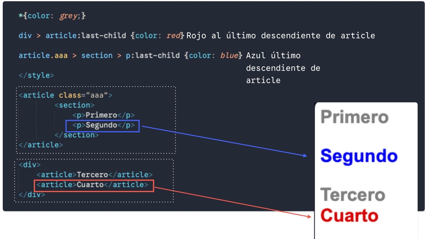 Selectores, combinadores, pseudo clases y pseudo elementos en lenguaje de estilo en cascada CSS en www.duduromeroa.com, Guayaquil, Ecuador