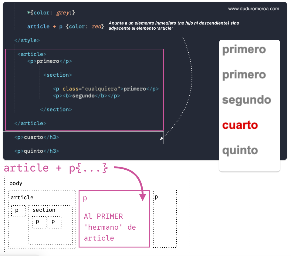 Selectores, combinadores, pseudo clases y pseudo elementos en lenguaje de estilo en cascada CSS en www.duduromeroa.com, Guayaquil, Ecuador