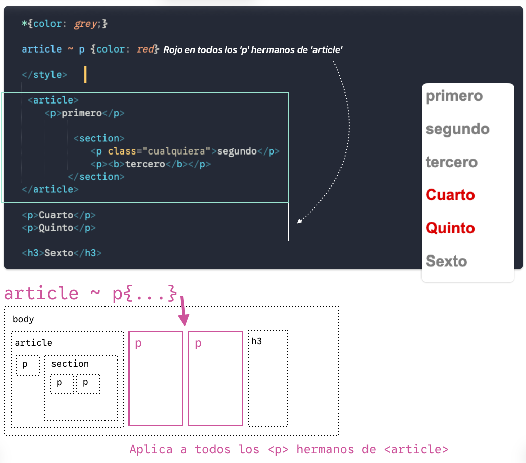 Selectores, combinadores, pseudo clases y pseudo elementos en lenguaje de estilo en cascada CSS en www.duduromeroa.com, Guayaquil, Ecuador