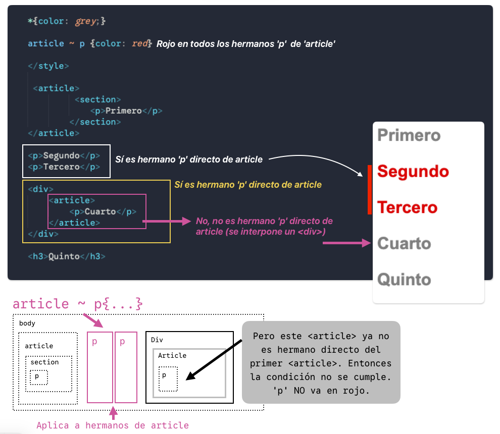 Selectores, combinadores, pseudo clases y pseudo elementos en lenguaje de estilo en cascada CSS en www.duduromeroa.com, Guayaquil, Ecuador