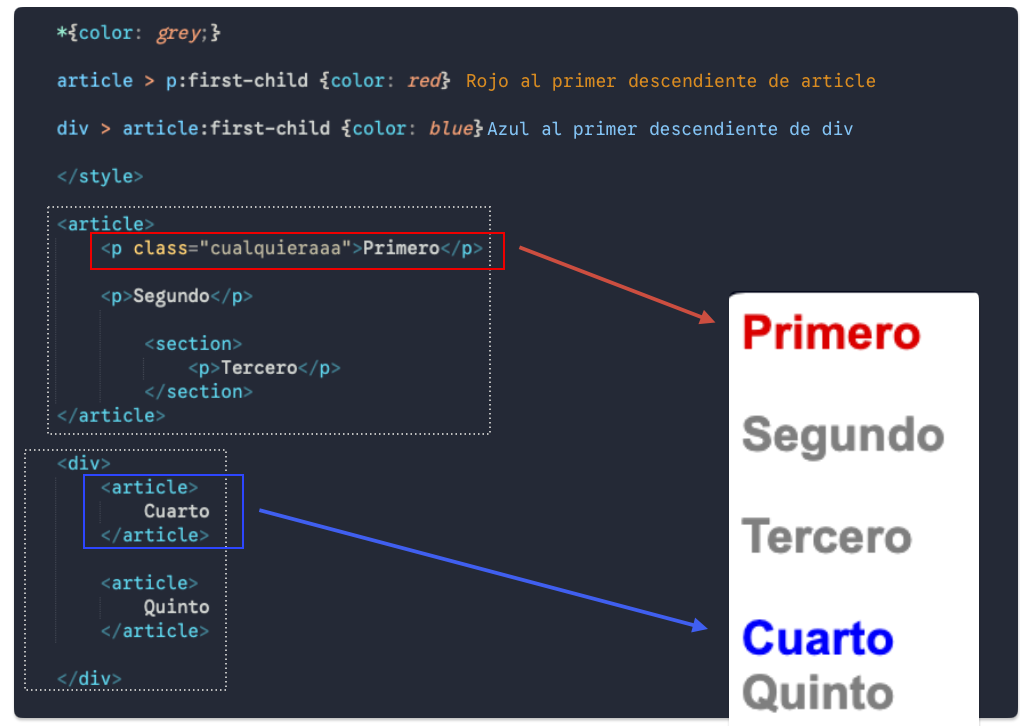 Selectores, combinadores, pseudo clases y pseudo elementos en lenguaje de estilo en cascada CSS en www.duduromeroa.com, Guayaquil, Ecuador