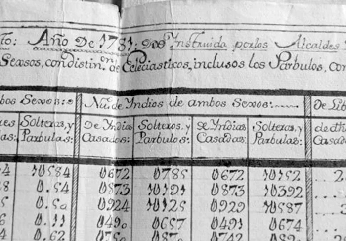 Hoja de censo en Ecuador, de 1781. Ciudad ecuatoriana no determinada, estudio del lenguaje SQL para acceso a datos relacionales y estructurados, www.duduromeroa.com