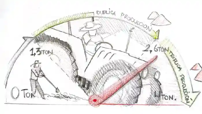 Autor: duduromeroa@. Gráfico a color. Ilustración de tractor azul en terreno agrícola.