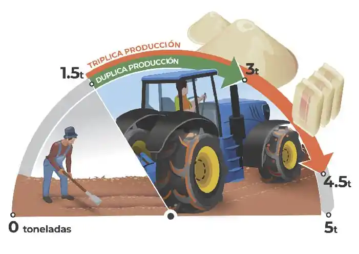 Autor: duduromeroa@. Gráfico a color. Ilustración de tractor azul en terreno agrícola.