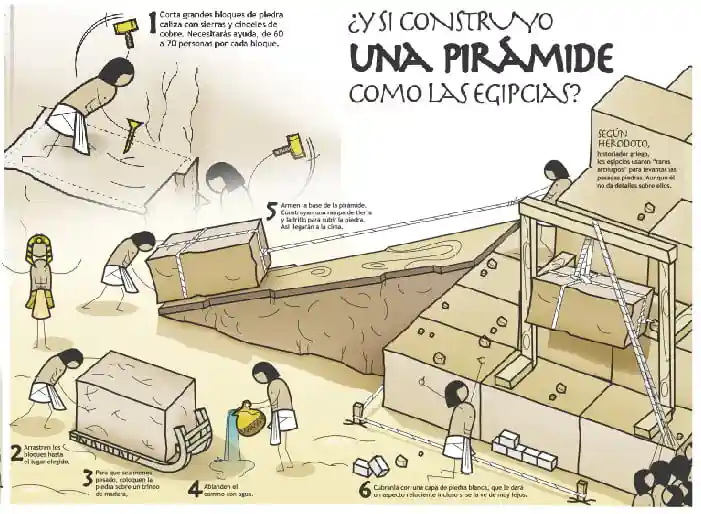 Autor: duduromeroa@. Gráfico a color. Ilustración estilizada de egipcios construyendo las antiguas pirámides.