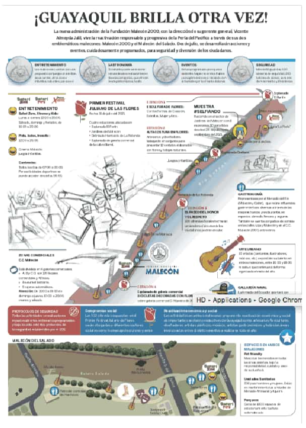 Autor: duduromeroa@. Gráfico a color. Infografía. Boceto para ilustraciones de infografía de eventos en la ciudad de Guayaquil por motivo de las fiestas patronales del mes de julio. Guayaquil, Ecuador.