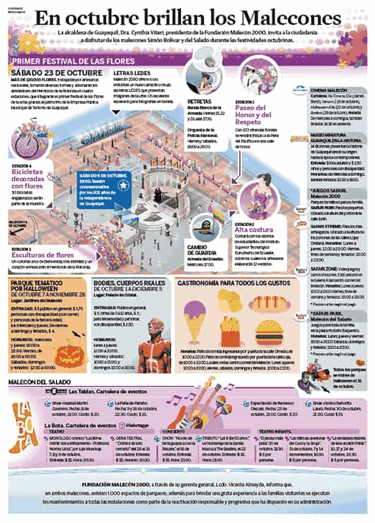 Autor: duduromeroa@. Gráfico a color. Infografía. Gráfico explicativo de los eventos planificados en la ciudad de Guayaquil por motivo de las fiestas del mes de octubre.