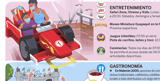 Autor: duduromeroa@. Gráfico a color. Infografía. Ilustración de auto rojo de juego infantil, para infografía de eventos en la ciudad de Guayaquil por motivo de las fiestas patronales del mes de julio. Guayaquil, Ecuador.