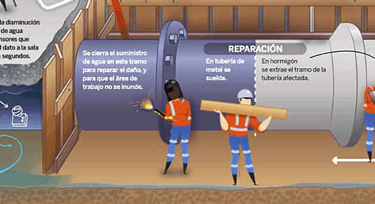 Autor: duduromeroa@. Ilustración de arreglo de tuberías de gran diámetro. Eduardo J. Romero Andrade. Guayaquil, Ecuador.