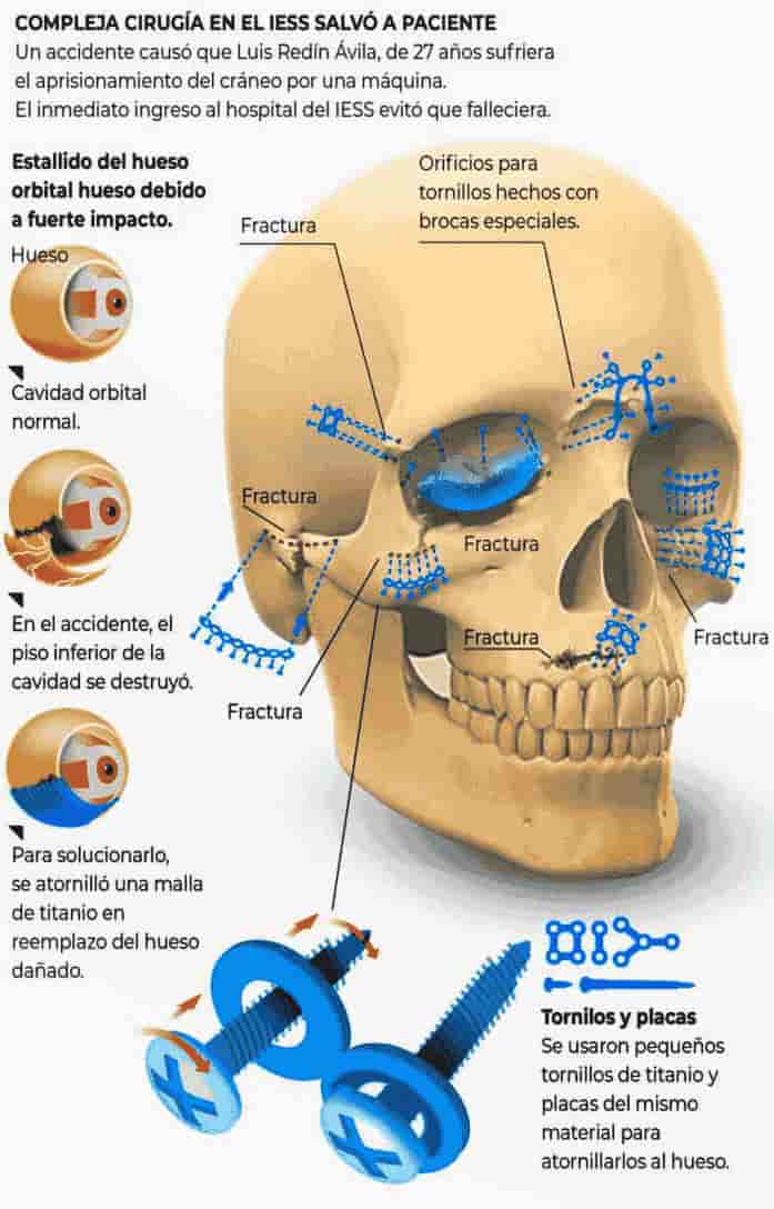 Autor: duduromeroa@. Gráfico a color. Infografía. Cómo se realiza una producción. Eduardo J. Romero Andrade. Guayaquil, Ecuador.