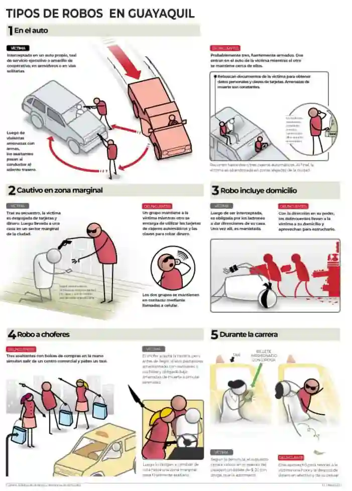 Autor: duduromeroa@. Gráfico a color. Infografía. Explica el sistema que incluye una red de medidores de olor para detectar y solucionar anomalías, entre otros. La distancia y la hidrodinámica del río no permiten mezclar el agua residual tratada con el agua cruda que se capta para ser potabilizada. Eduardo J. Romero Andrade. Guayaquil, Ecuador.