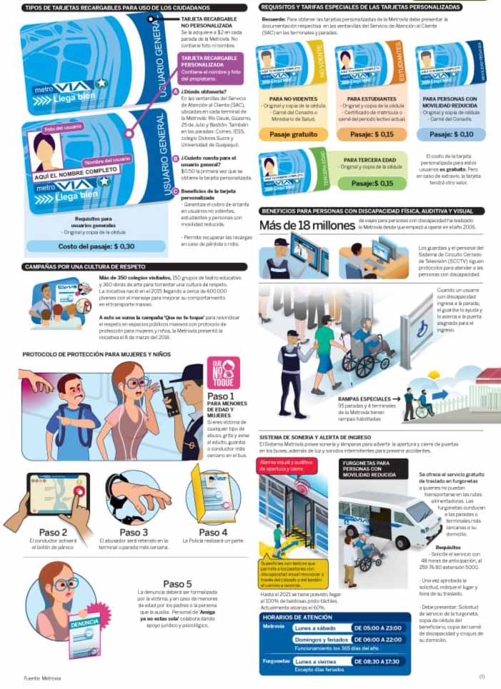 Autor: duduromeroa@. Gráfico a color. Infografía. Hallan restos arqueológicos de un baño Inca en Ecuador. Eduardo J. Romero Andrade. Guayaquil, Ecuador.